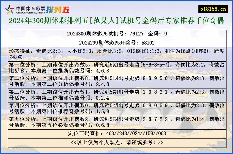 2024年300期体彩排列五[范某人]试机号金码后专家推荐千位奇偶