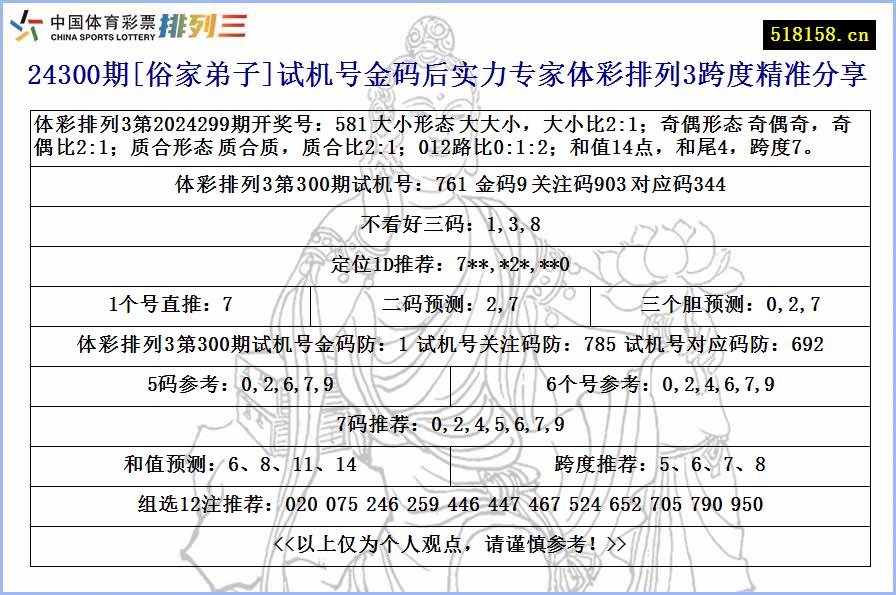 24300期[俗家弟子]试机号金码后实力专家体彩排列3跨度精准分享