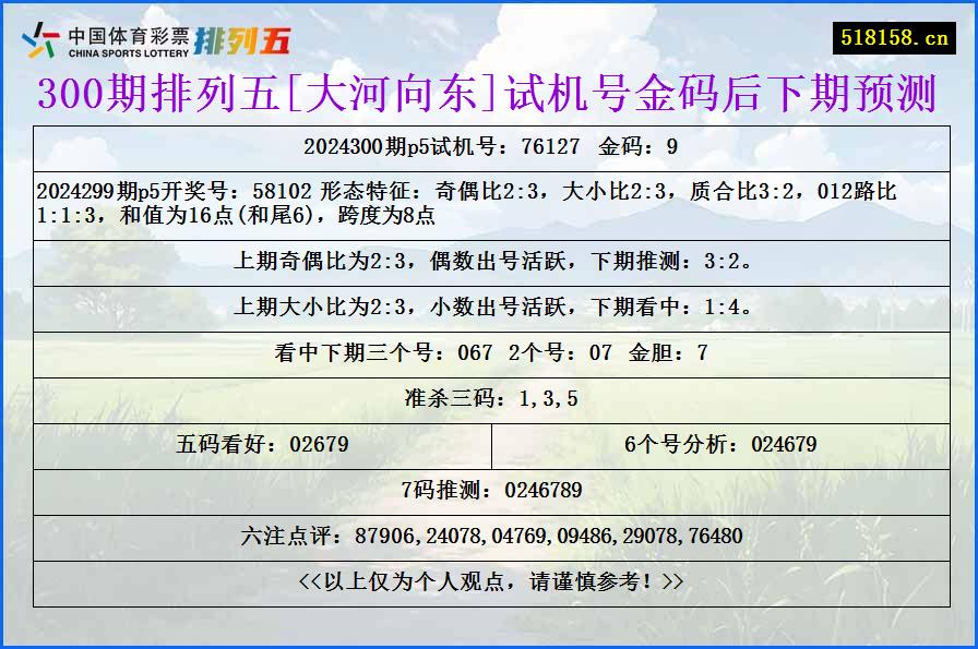 300期排列五[大河向东]试机号金码后下期预测