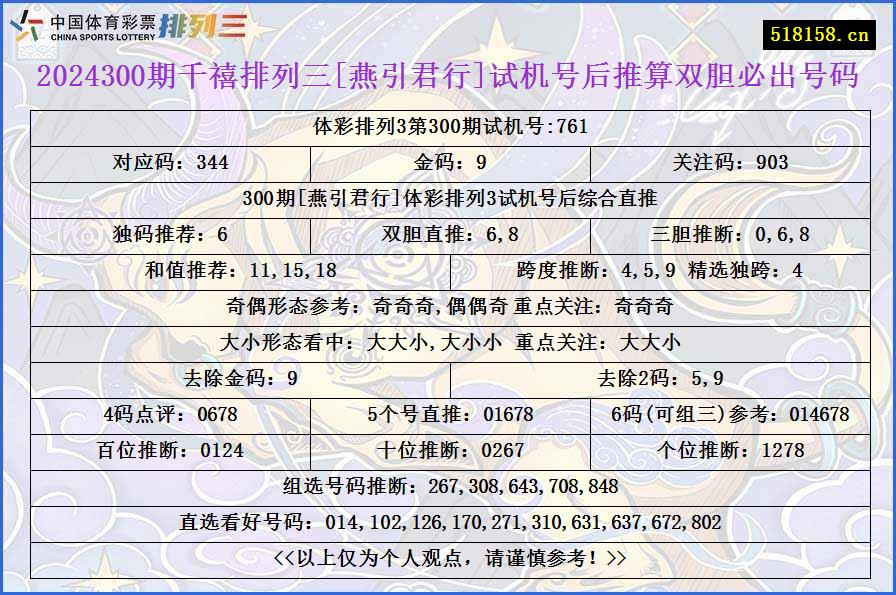 2024300期千禧排列三[燕引君行]试机号后推算双胆必出号码