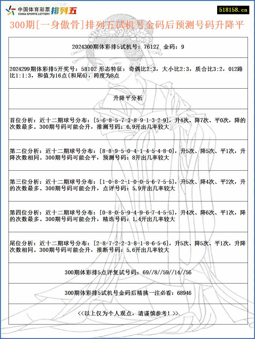 300期[一身傲骨]排列五试机号金码后预测号码升降平