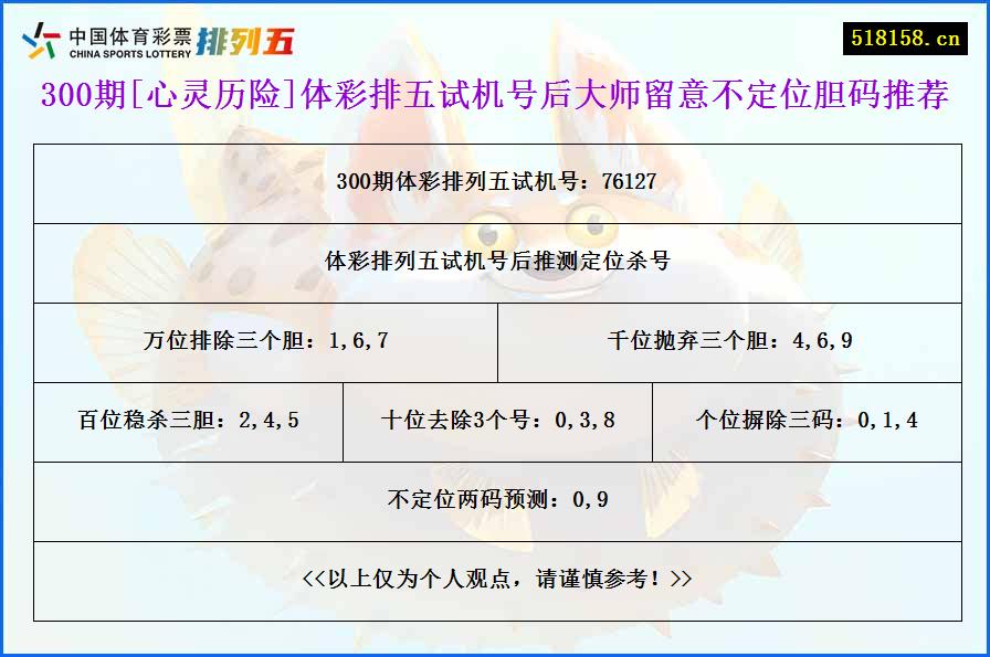 300期[心灵历险]体彩排五试机号后大师留意不定位胆码推荐