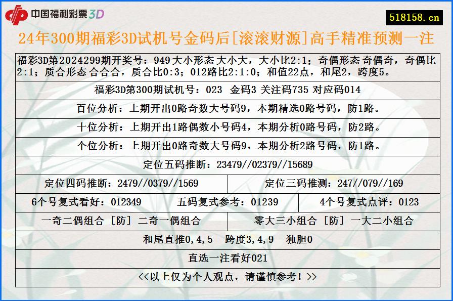 24年300期福彩3D试机号金码后[滚滚财源]高手精准预测一注