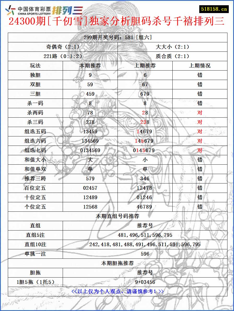 24300期[千仞雪]独家分析胆码杀号千禧排列三