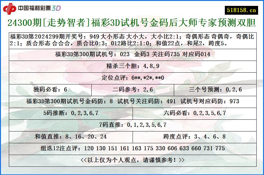 24300期[走势智者]福彩3D试机号金码后大师专家预测双胆