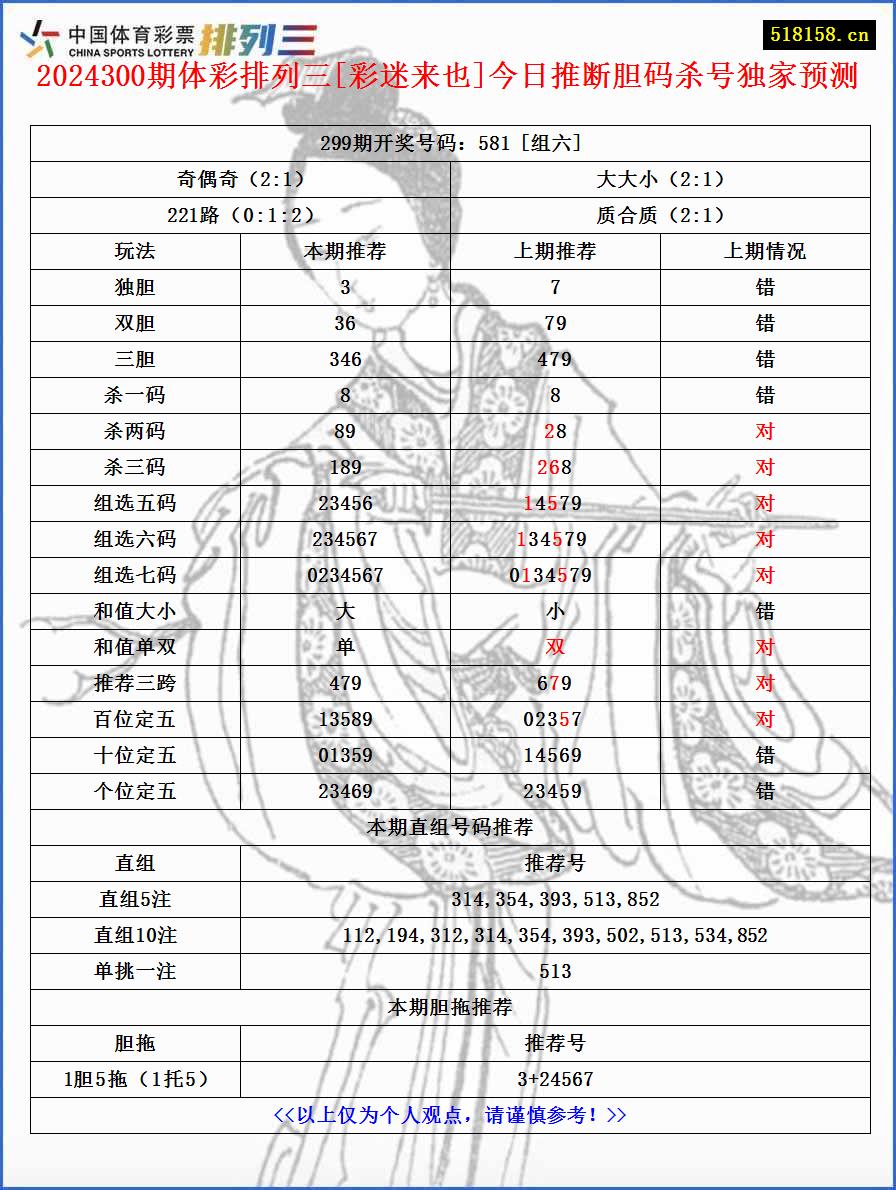 2024300期体彩排列三[彩迷来也]今日推断胆码杀号独家预测