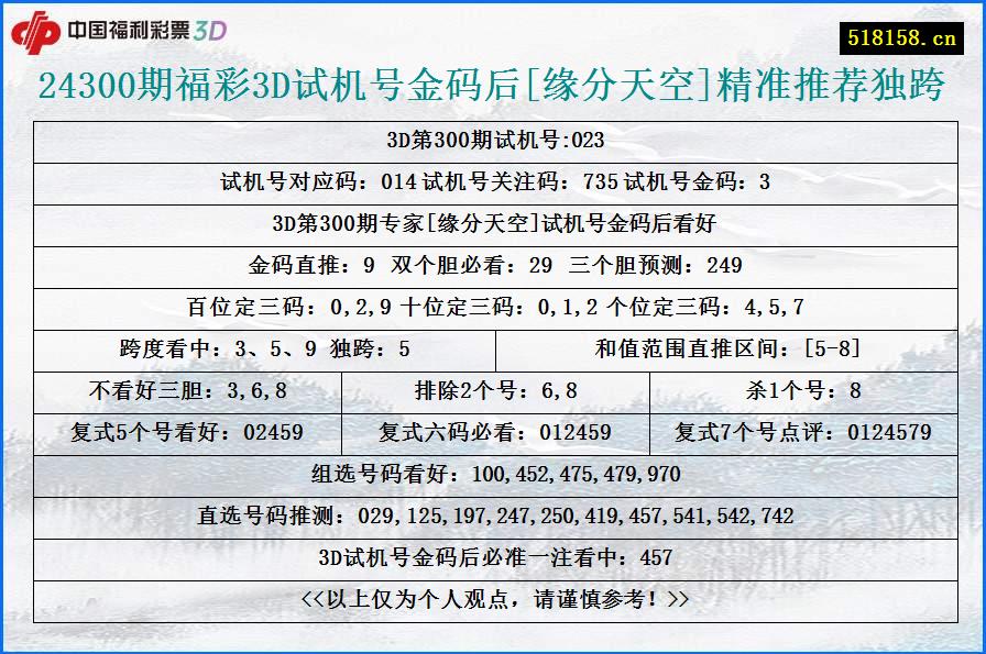 24300期福彩3D试机号金码后[缘分天空]精准推荐独跨