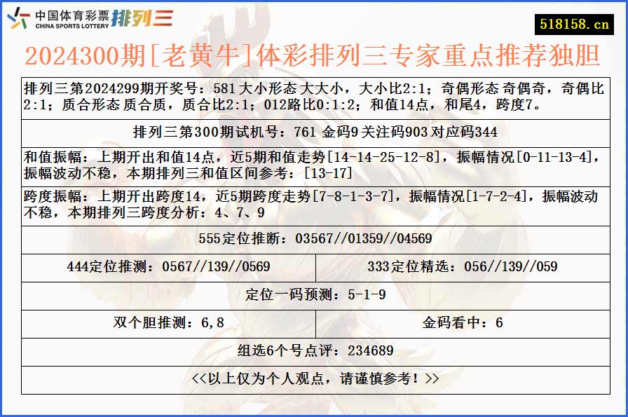 2024300期[老黄牛]体彩排列三专家重点推荐独胆