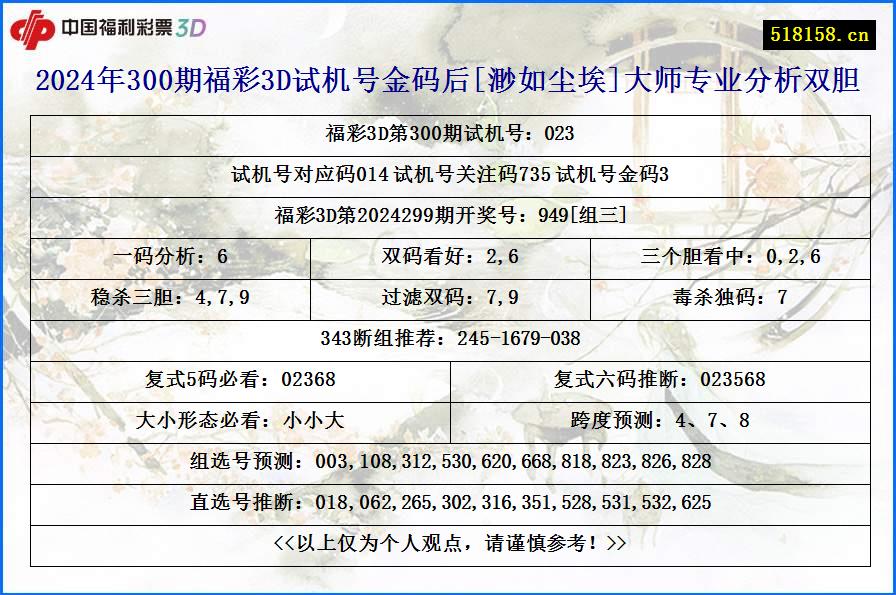 2024年300期福彩3D试机号金码后[渺如尘埃]大师专业分析双胆