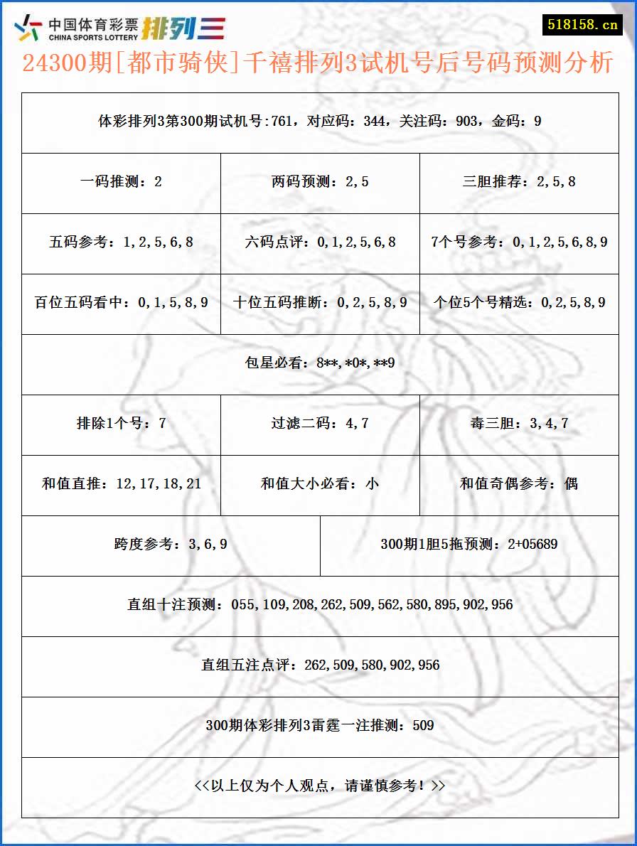 24300期[都市骑侠]千禧排列3试机号后号码预测分析