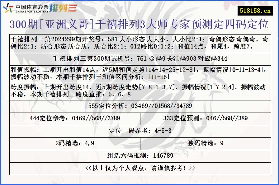 300期[亚洲义哥]千禧排列3大师专家预测定四码定位