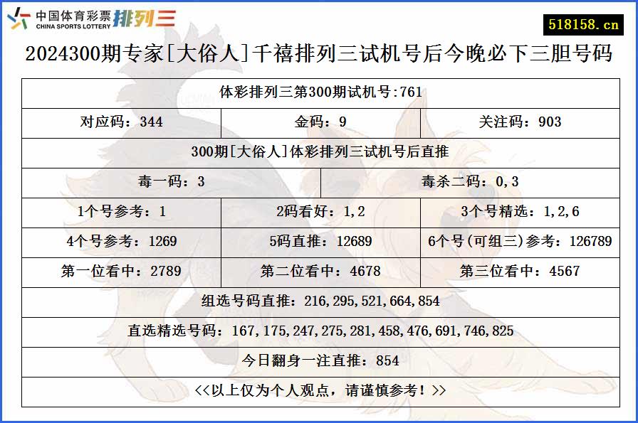 2024300期专家[大俗人]千禧排列三试机号后今晚必下三胆号码