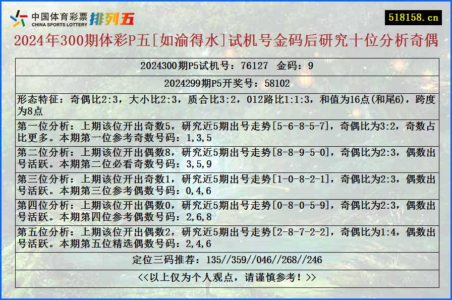 2024年300期体彩P五[如渝得水]试机号金码后研究十位分析奇偶