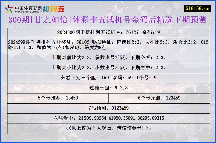 300期[甘之如怡]体彩排五试机号金码后精选下期预测