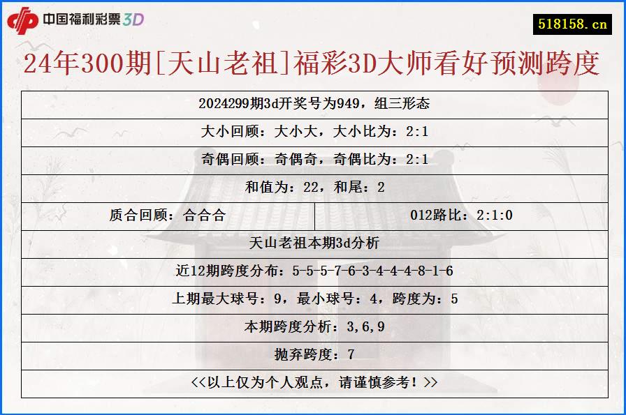 24年300期[天山老祖]福彩3D大师看好预测跨度