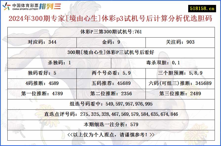 2024年300期专家[境由心生]体彩p3试机号后计算分析优选胆码