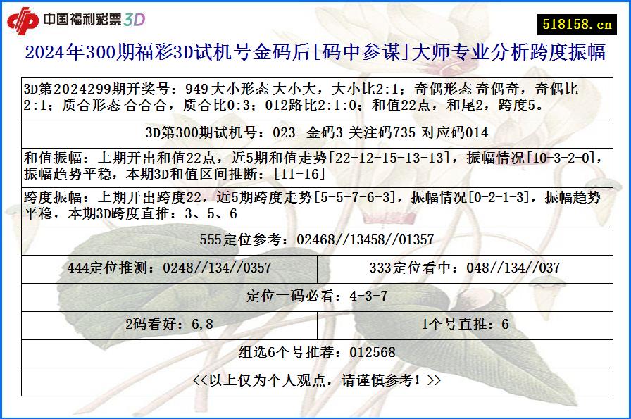 2024年300期福彩3D试机号金码后[码中参谋]大师专业分析跨度振幅