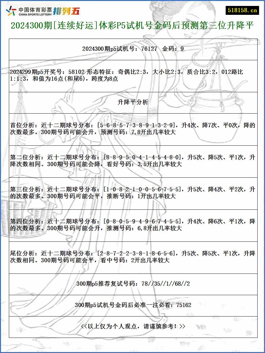 2024300期[连续好运]体彩P5试机号金码后预测第三位升降平