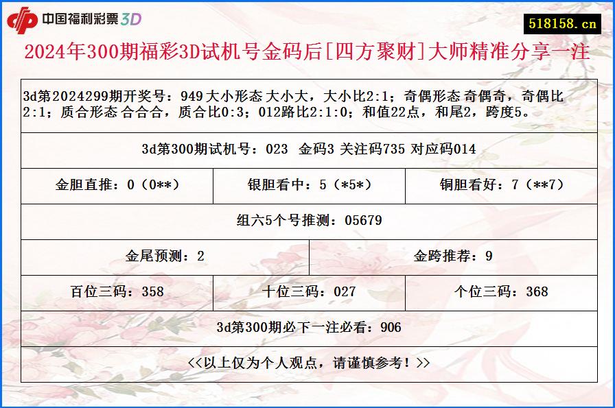 2024年300期福彩3D试机号金码后[四方聚财]大师精准分享一注