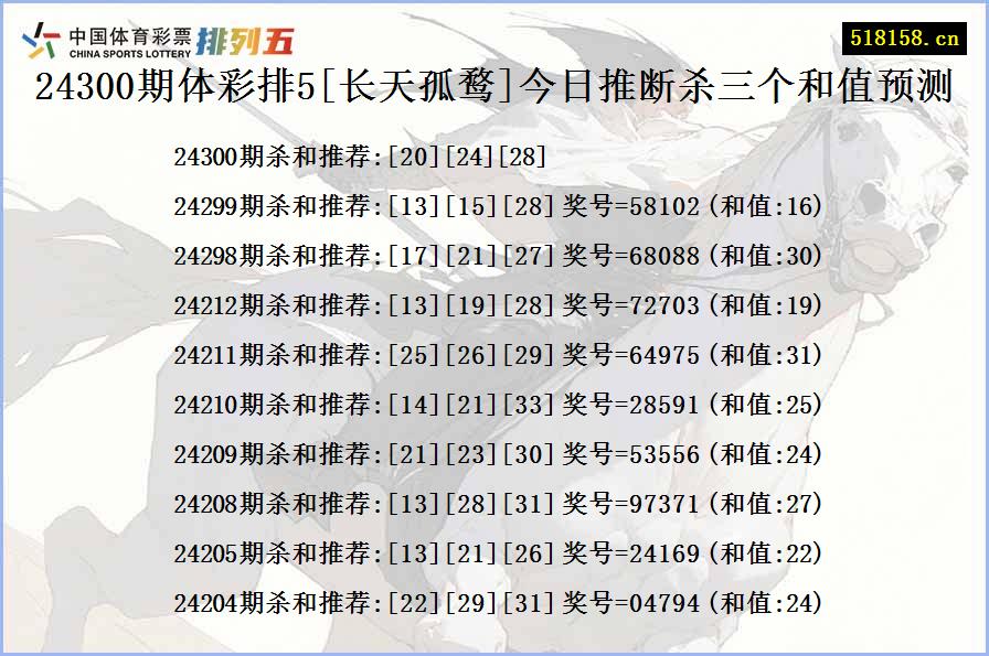 24300期体彩排5[长天孤鹜]今日推断杀三个和值预测