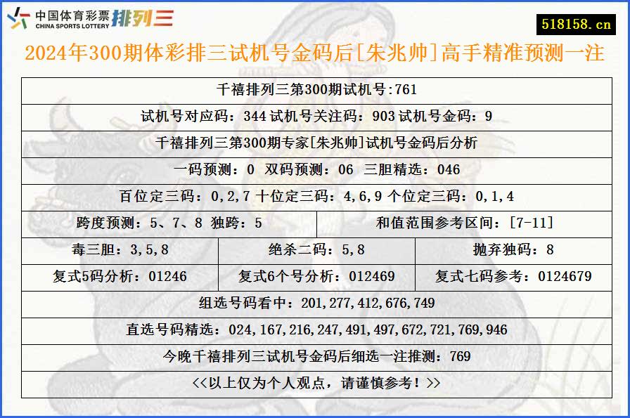 2024年300期体彩排三试机号金码后[朱兆帅]高手精准预测一注