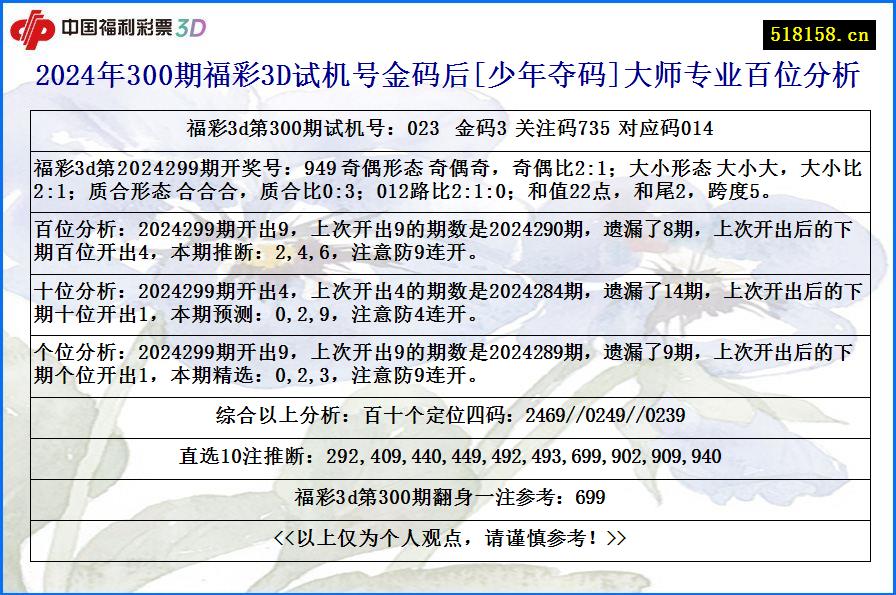 2024年300期福彩3D试机号金码后[少年夺码]大师专业百位分析