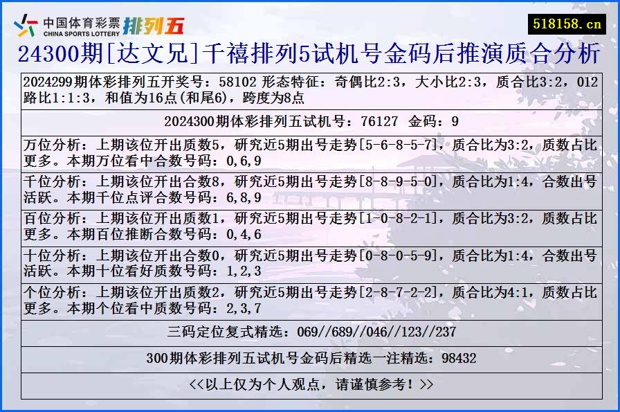 24300期[达文兄]千禧排列5试机号金码后推演质合分析