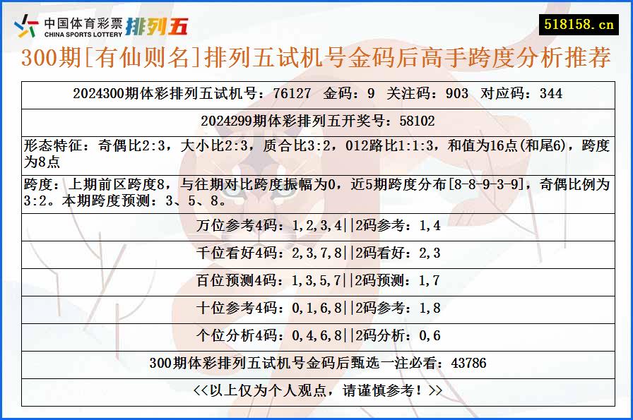 300期[有仙则名]排列五试机号金码后高手跨度分析推荐