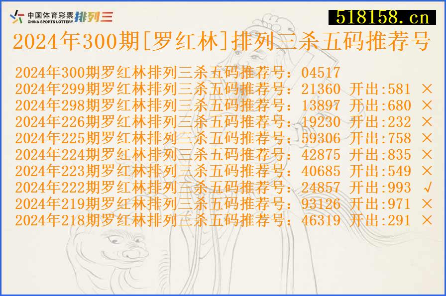 2024年300期[罗红林]排列三杀五码推荐号