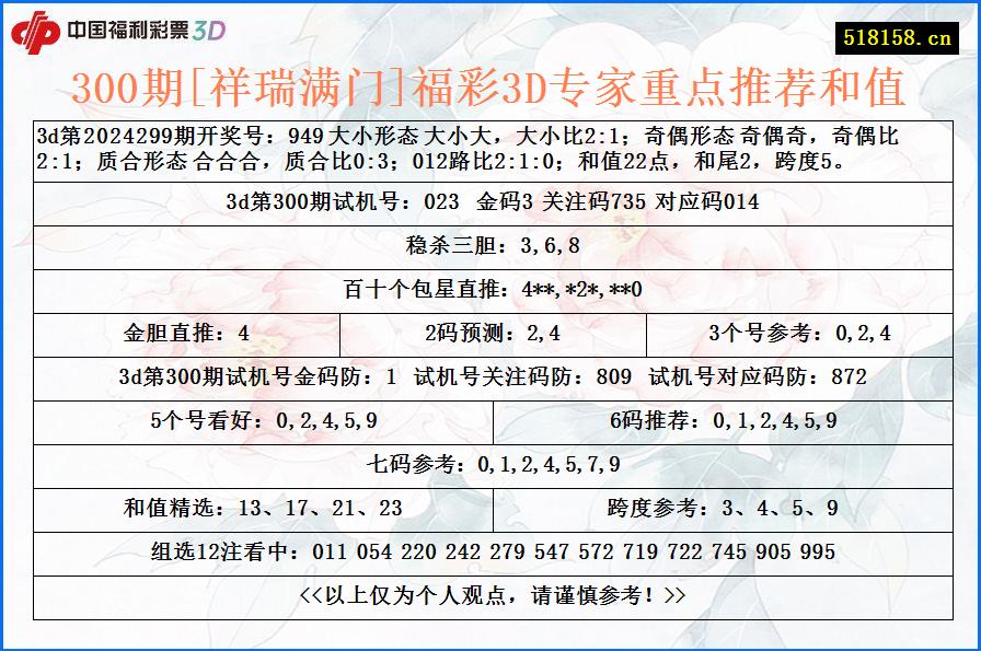 300期[祥瑞满门]福彩3D专家重点推荐和值