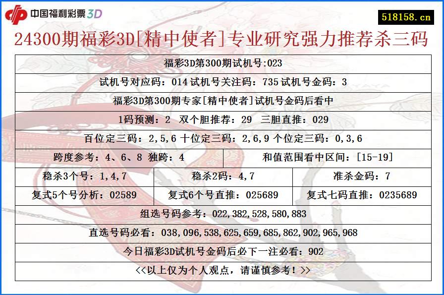 24300期福彩3D[精中使者]专业研究强力推荐杀三码