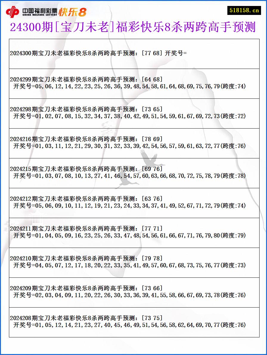 24300期[宝刀未老]福彩快乐8杀两跨高手预测