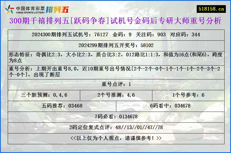 300期千禧排列五[跃码争春]试机号金码后专研大师重号分析