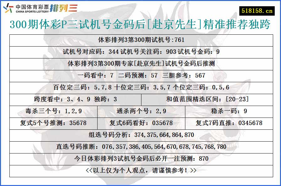 300期体彩P三试机号金码后[赴京先生]精准推荐独跨