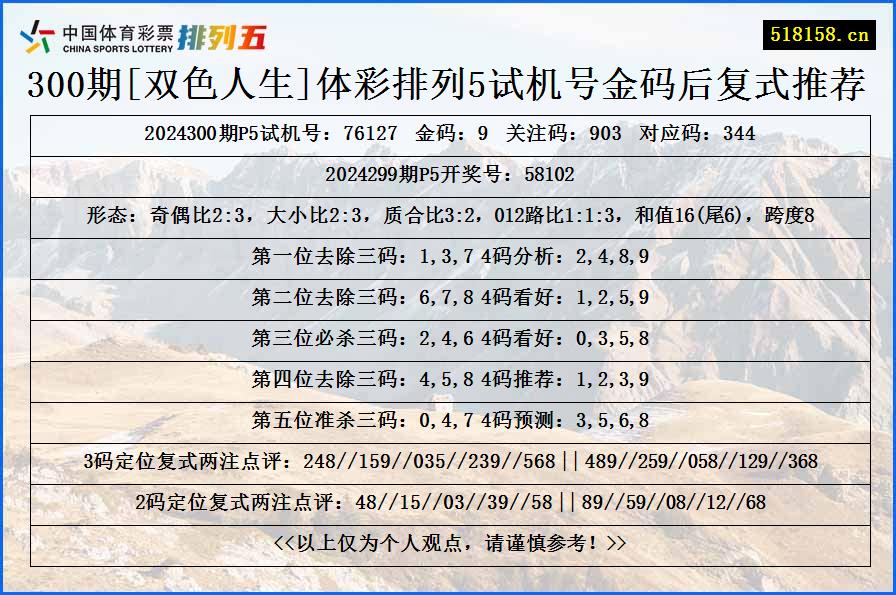 300期[双色人生]体彩排列5试机号金码后复式推荐