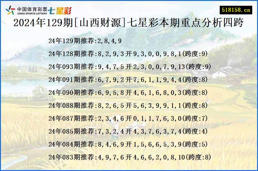 2024年129期[山西财源]七星彩本期重点分析四跨