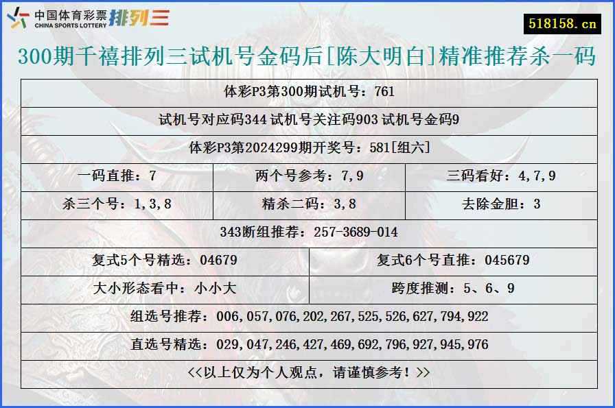 300期千禧排列三试机号金码后[陈大明白]精准推荐杀一码