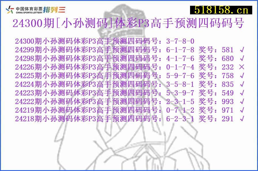 24300期[小孙测码]体彩P3高手预测四码码号