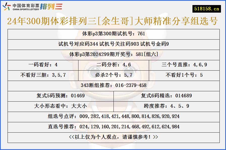 24年300期体彩排列三[余生哥]大师精准分享组选号