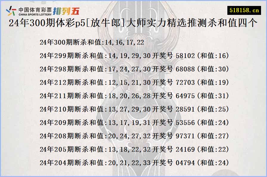 24年300期体彩p5[放牛郎]大师实力精选推测杀和值四个