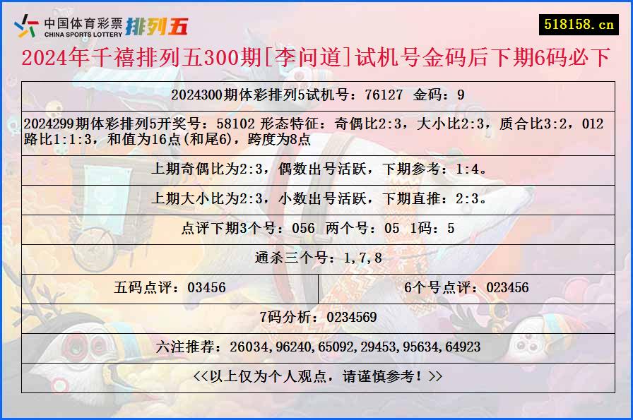 2024年千禧排列五300期[李问道]试机号金码后下期6码必下