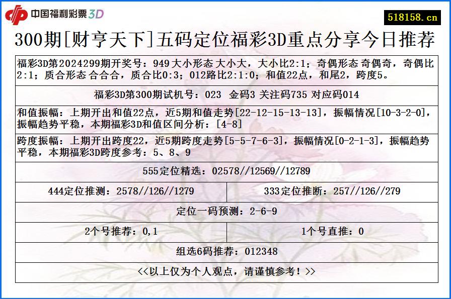 300期[财亨天下]五码定位福彩3D重点分享今日推荐