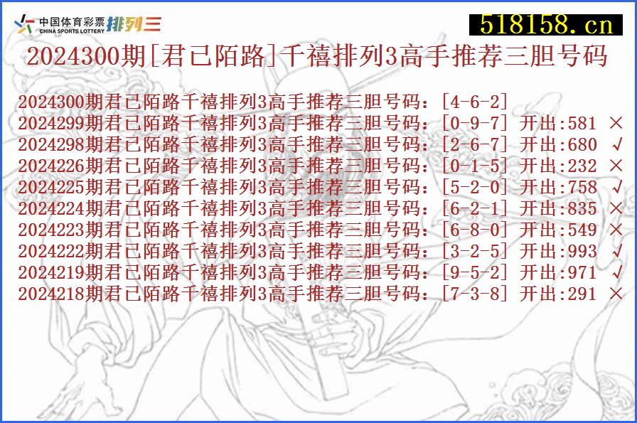 2024300期[君已陌路]千禧排列3高手推荐三胆号码