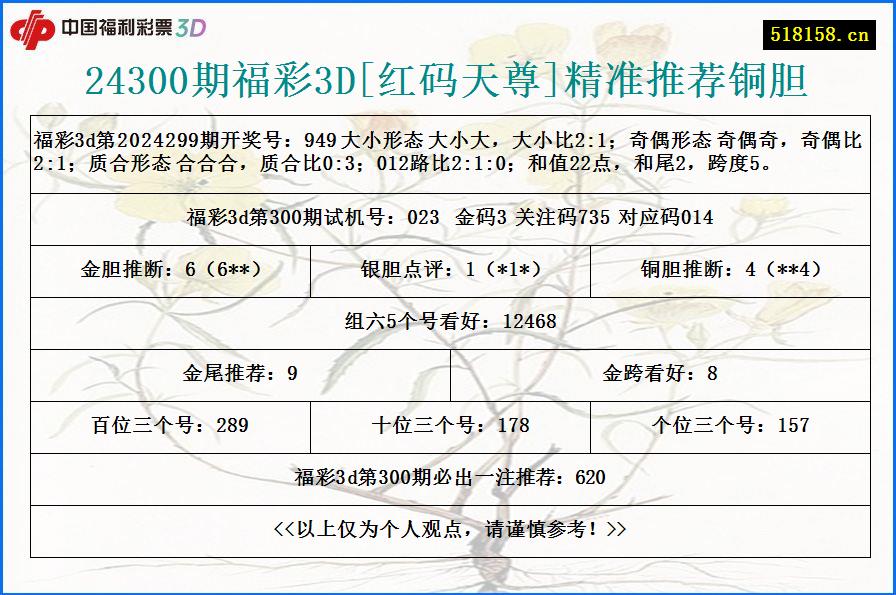 24300期福彩3D[红码天尊]精准推荐铜胆