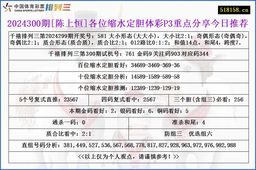 2024300期[陈上恒]各位缩水定胆体彩P3重点分享今日推荐