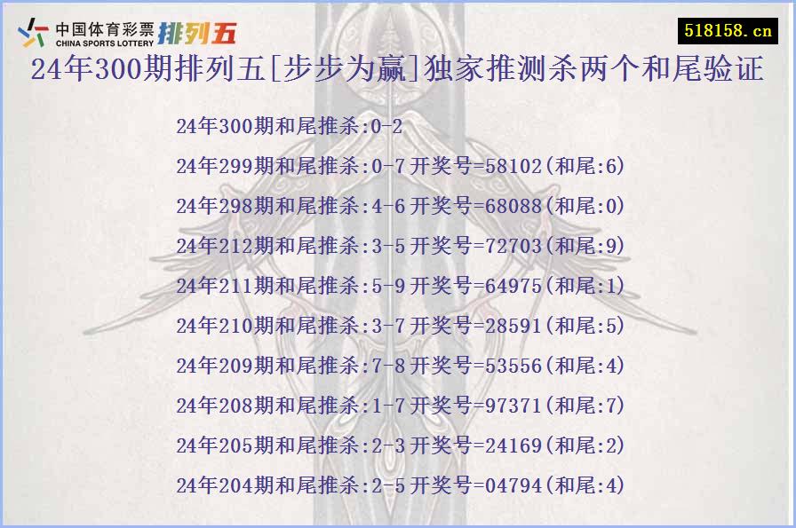 24年300期排列五[步步为赢]独家推测杀两个和尾验证