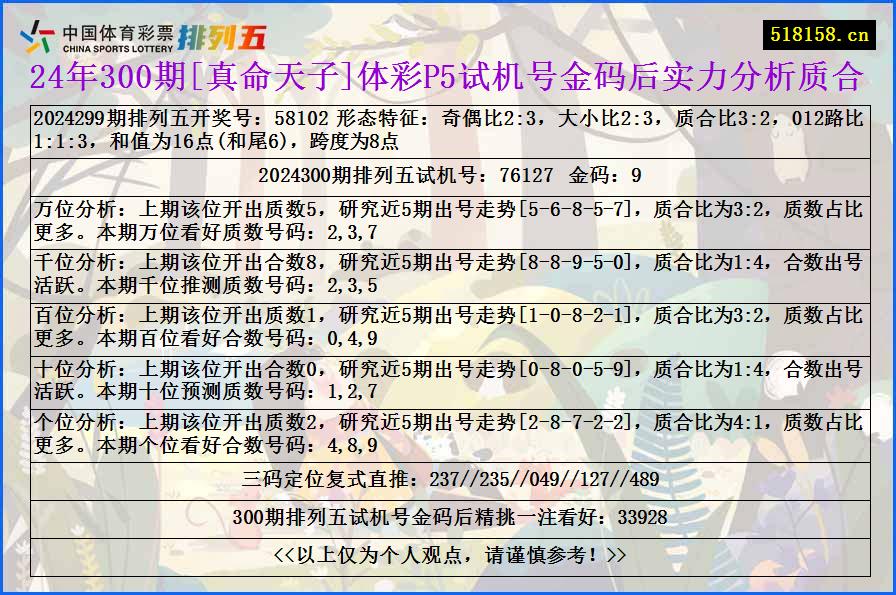 24年300期[真命天子]体彩P5试机号金码后实力分析质合