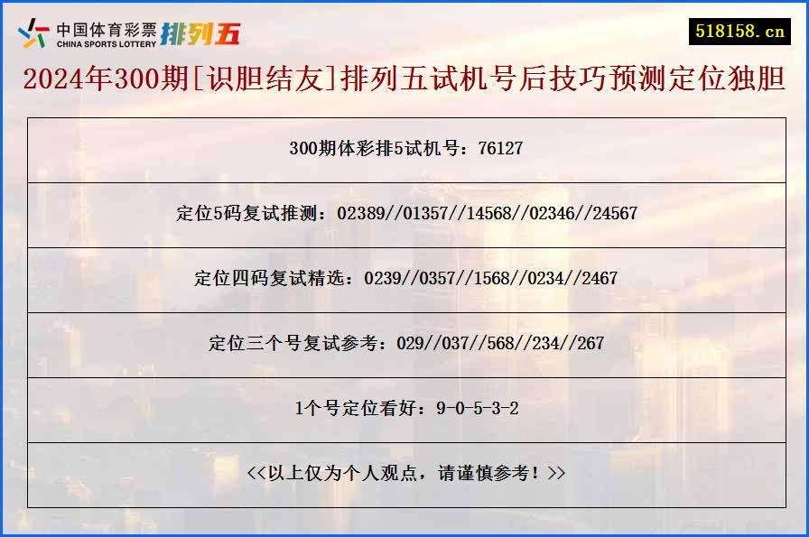 2024年300期[识胆结友]排列五试机号后技巧预测定位独胆