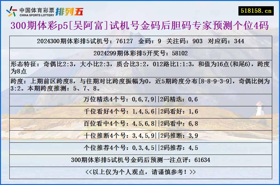 300期体彩p5[吴阿富]试机号金码后胆码专家预测个位4码