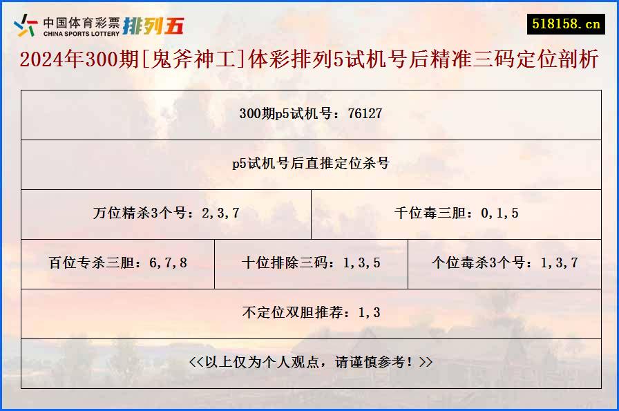 2024年300期[鬼斧神工]体彩排列5试机号后精准三码定位剖析